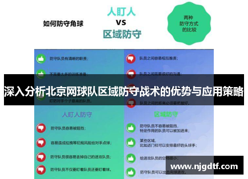 深入分析北京网球队区域防守战术的优势与应用策略