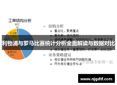利物浦与罗马比赛统计分析全面解读与数据对比